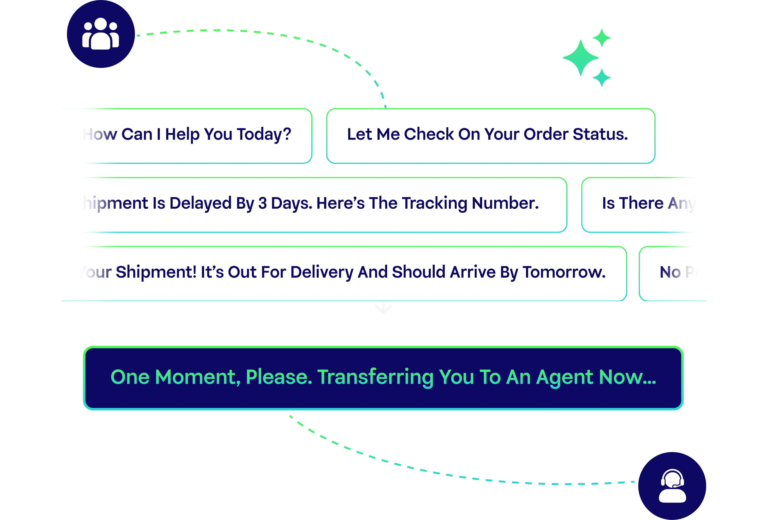 AI Contact Center Interface